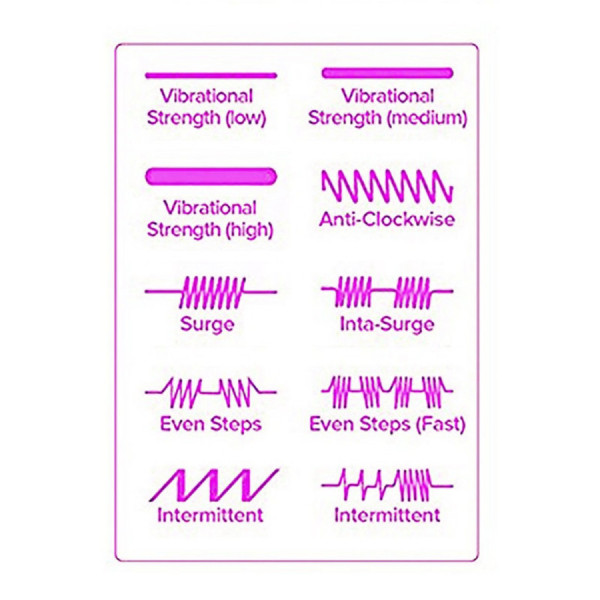 Vibromasseur violet 10 programmes USB 
